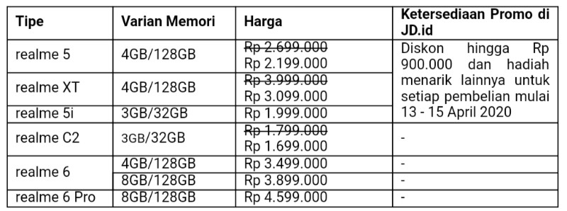 toko resmi realme diskon jd.id