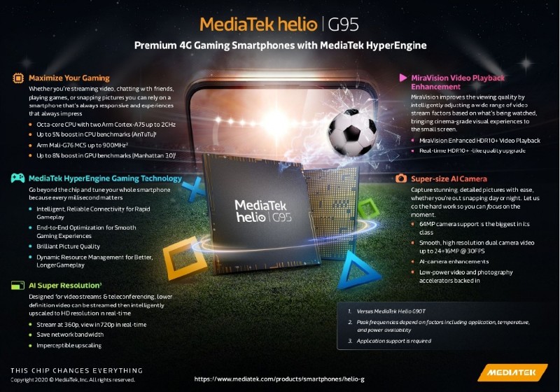 chipset helio g95