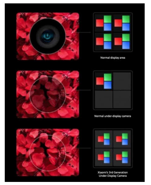 hp kamera bawah layr atau under display camera